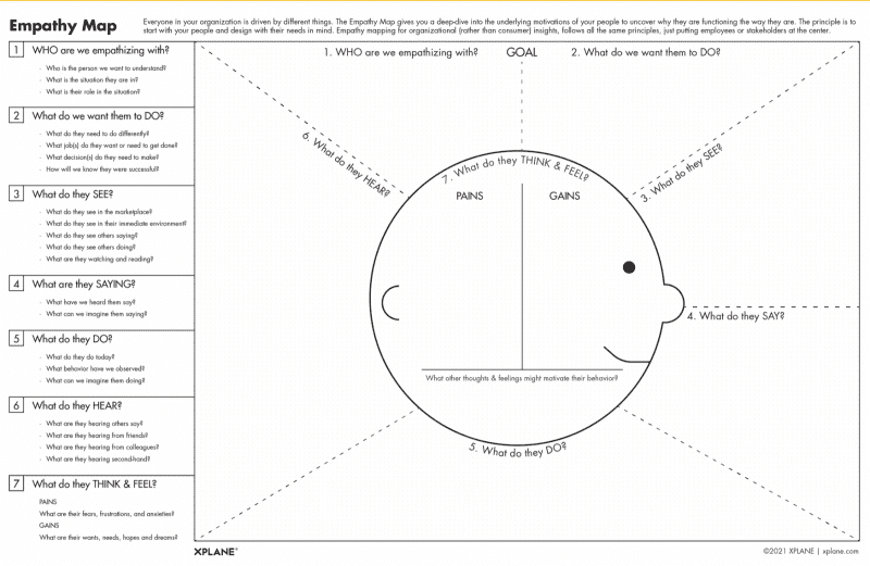 strategia content marketingu