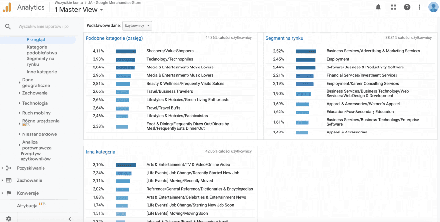 strategia content marketingu