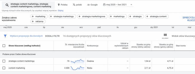 Strategia content marketingu