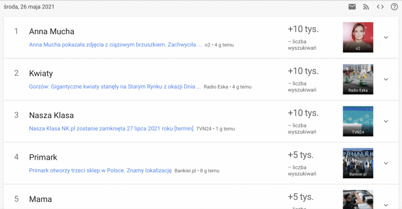 Google Trends